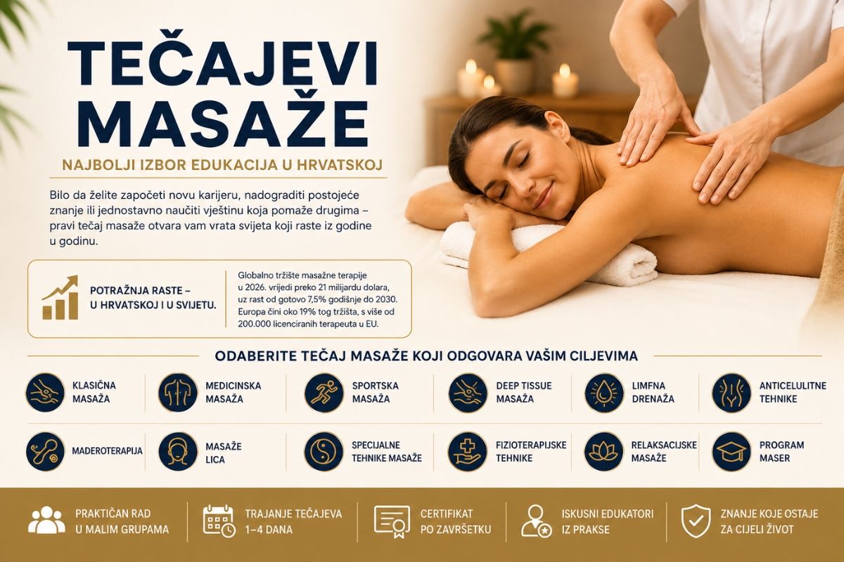 Infografika o tečajevima masaže u školi Dominus s prikazom klasične, medicinske, sportske, deep tissue, limfne, anticelulitne i drugih tehnika masaže.